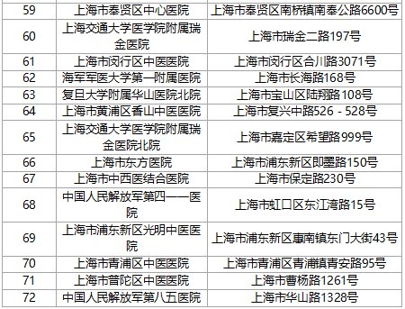 上海公布首批交通事故救援点及专业救治医院名单
