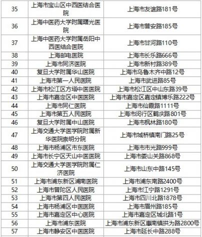 上海公布首批交通事故救援点及专业救治医院名单