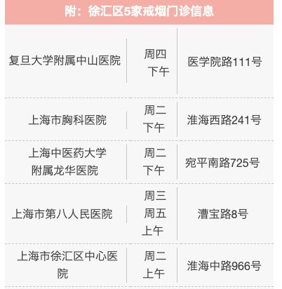 上海徐汇区戒烟门诊名单 (地点+开诊时间)