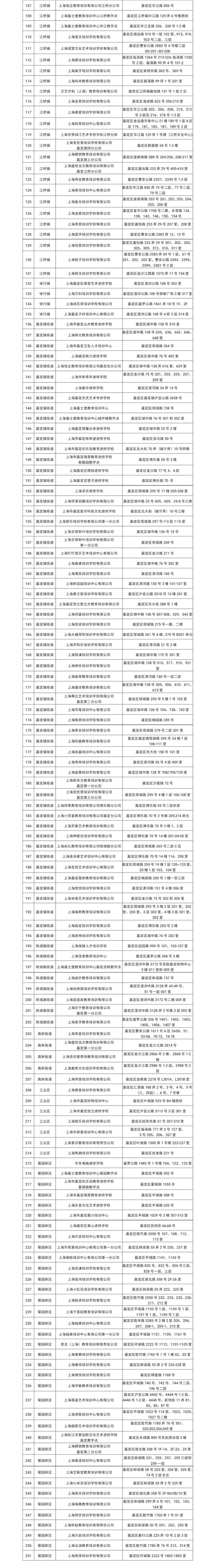 上海嘉定首批251家线下培训机构恢复开放名单