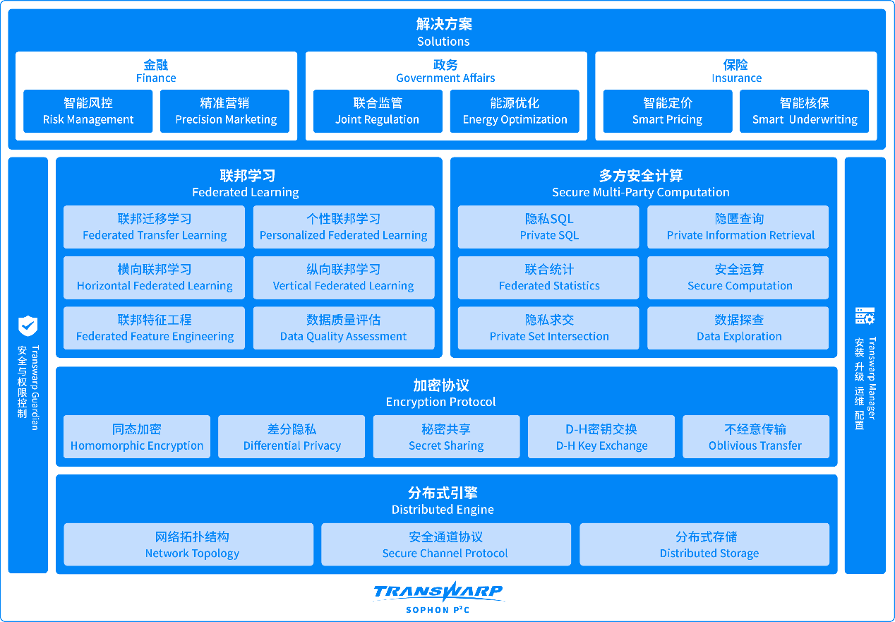 安全可信！星环科技提升数据要素流通安全性、便利性