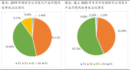 银行理财子“期中考”成绩如何？