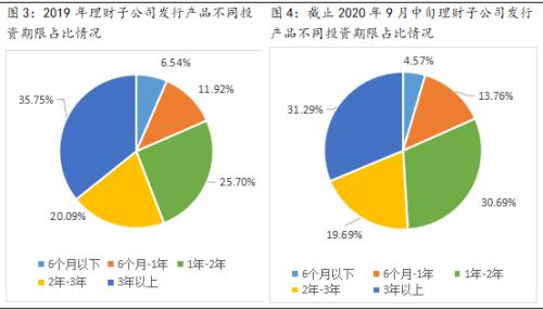 银行理财子“期中考”成绩如何？