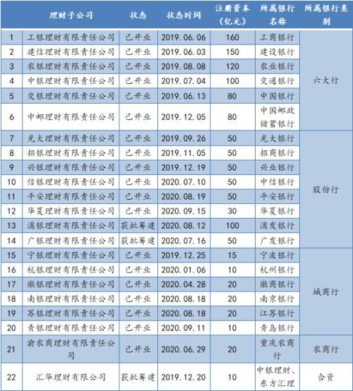 银行理财子“期中考”成绩如何？