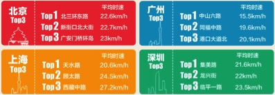  百度地图发2015大数据 实时公交每日为用户省142年