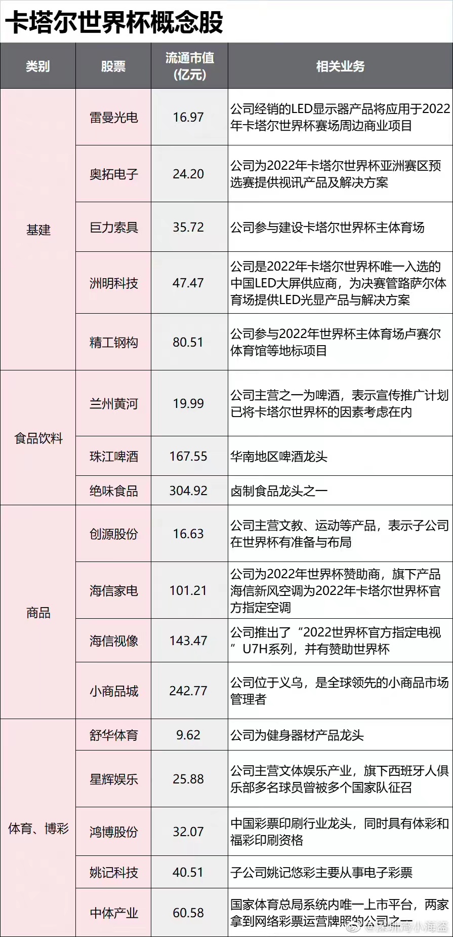 2022年世界杯概念股汇总