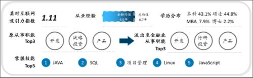  大数据透视互联网人才：老人出逃、外行菜鸟来镀金