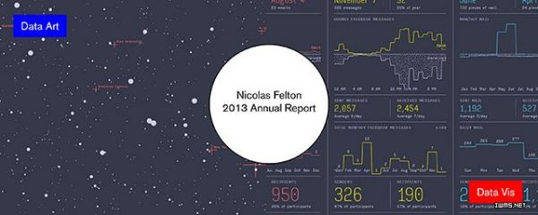  视频：数据可视化和数据艺术的界限