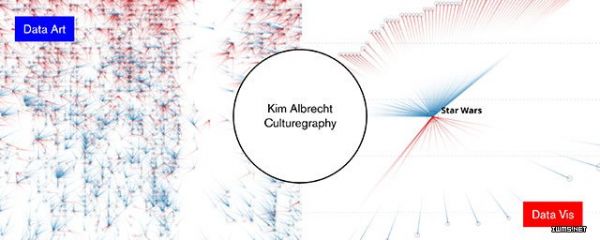  视频：数据可视化和数据艺术的界限