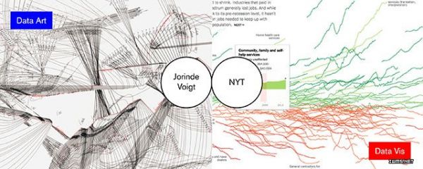  视频：数据可视化和数据艺术的界限