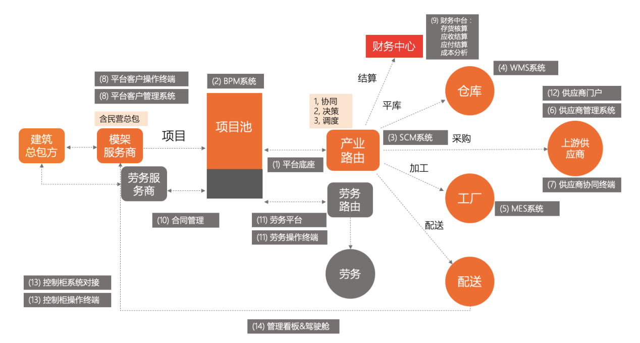 中模国际全面部署数字化，领跑行业打造又一核心竞争力！