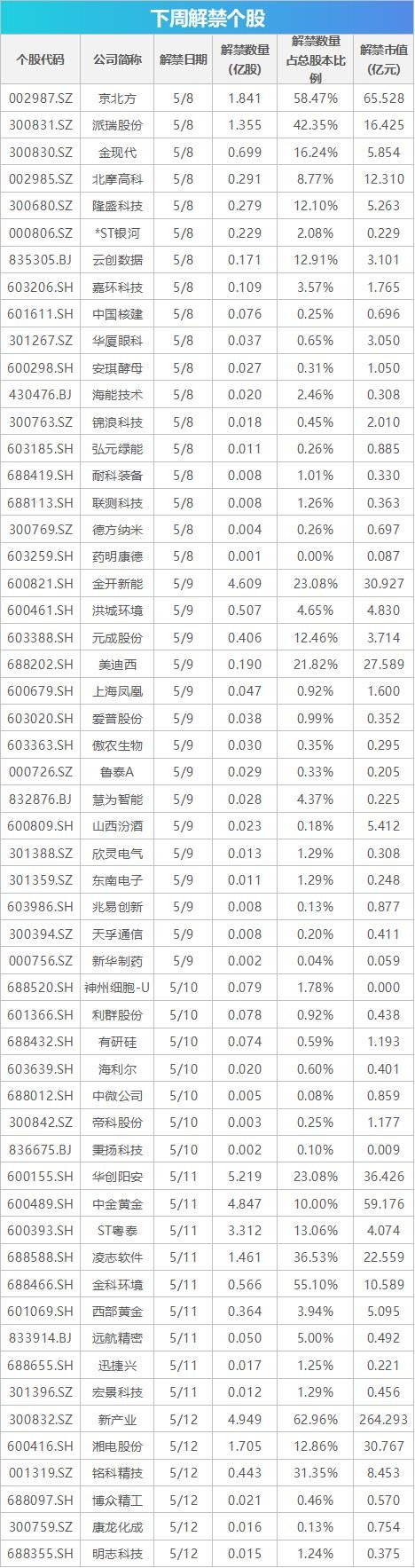 4月CPI、PPI等数据将公布 这些投资机会最靠谱