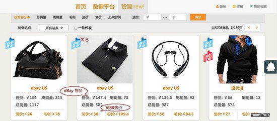  大数据挑款+一件代发，“爆款易”想做出口跨境电商的智能买手