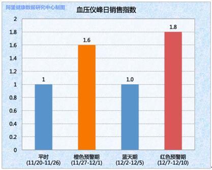  大数据：你知道北京口罩的销量吗？