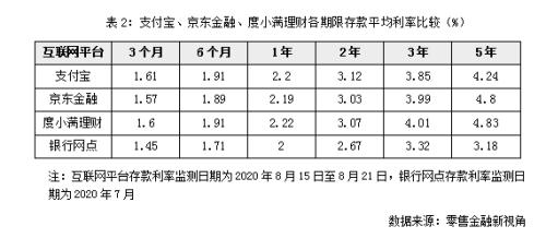 利率接近5%，但储户对这类存款却并不买账