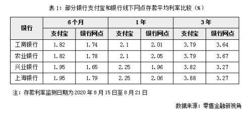 利率接近5%，但储户对这类存款却并不买账