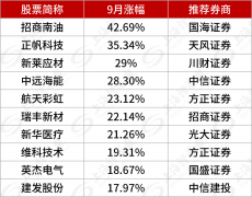 A股重要时刻 这份金股名单请收好！
