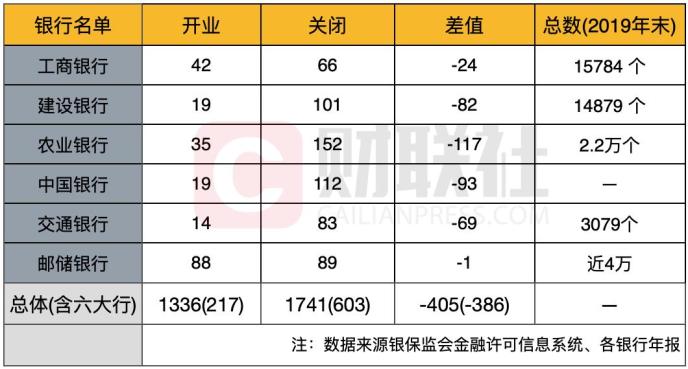 年内1700多个银行网点关闭！业务加速离柜 各银行如何应对