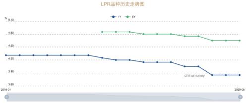 这部分钱，被禁入股市、楼市！