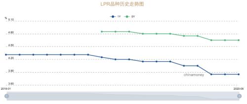 这部分钱，被禁入股市、楼市！