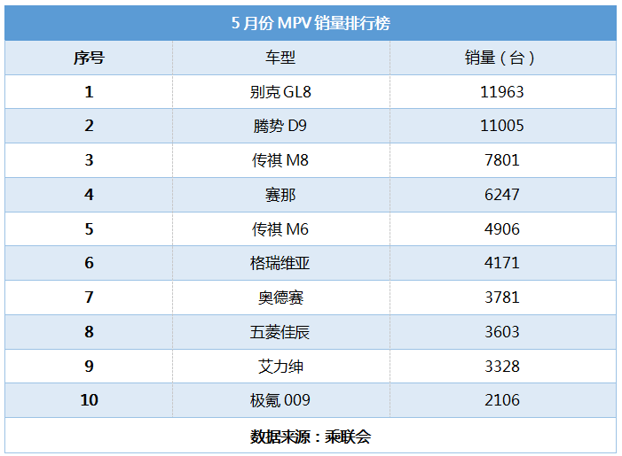 续航0焦虑 满配超舒适 合创V09下半年正式上市