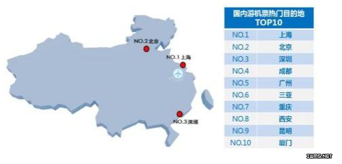  大数据告诉你中国游客圣诞节都打算去哪儿