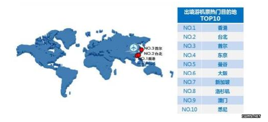  大数据告诉你中国游客圣诞节都打算去哪儿