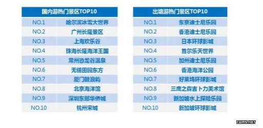  大数据告诉你中国游客圣诞节都打算去哪儿