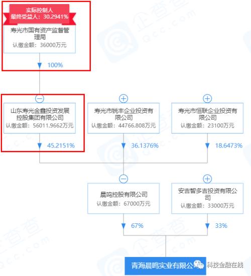 中国华融清仓青海省唯一AMC 山东寿光国资监管局接盘