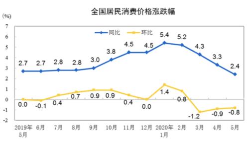 警报解除！存钱的时代过去了……