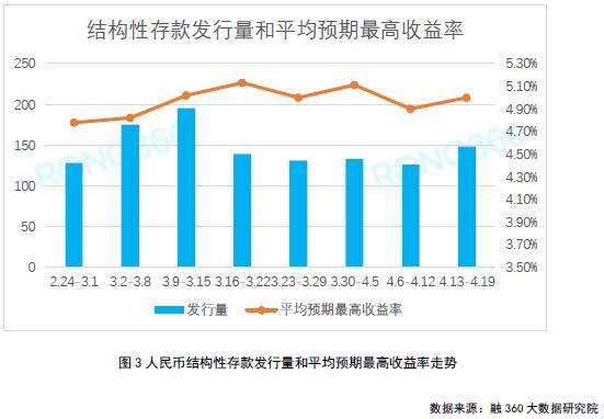 图片来源：融360大数据研究院