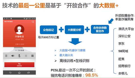  上海诈骗电话激增22% 大数据精准打击
