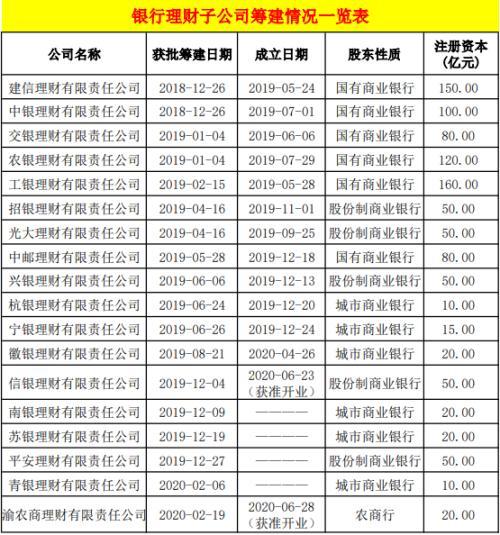 理财圈大事：全国首家农商行理财子公司渝农商理财获准开业