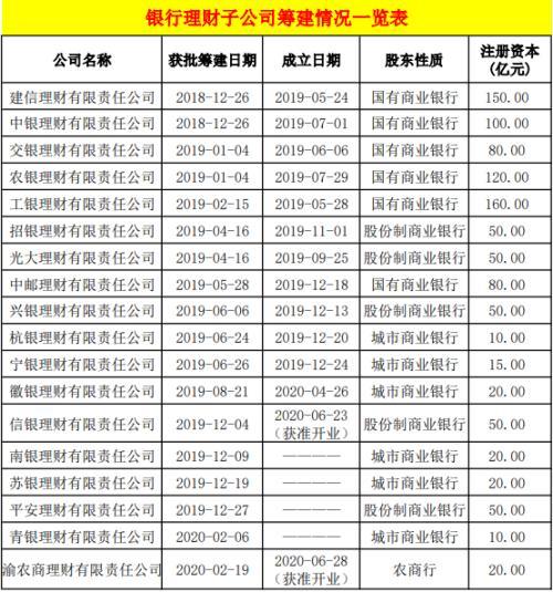 理财圈大事：全国首家农商行理财子公司渝农商理财获准开业