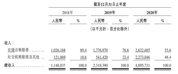 B站和网易云音乐先后上市，市场为何看好Z世代社区价值？