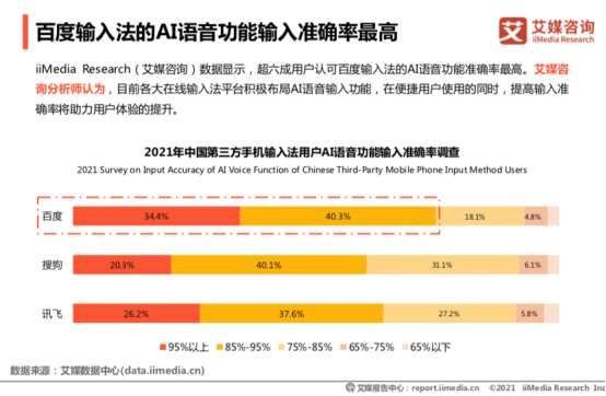 艾媒报告：百度输入法超八成用户满意，超九成用户认可输入效率