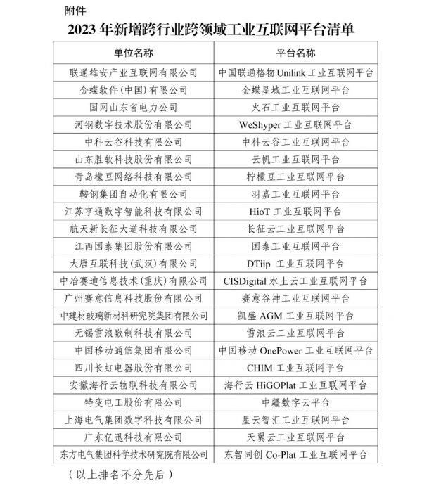 1690887062030043909.jpg 大洗牌!2023年拟新增双跨工业互联网平台23家