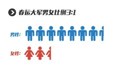 一点资讯春运大数据:火车票“双向验证”最热