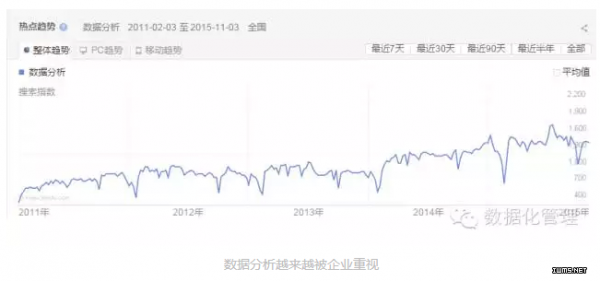 不养数据的企业将死在大数据的路上