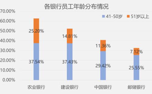 银行裁员“鬼故事”：2019上半年国有6大行减员3.5万人