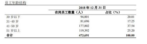 银行裁员“鬼故事”：2019上半年国有6大行减员3.5万人