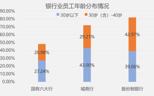 银行裁员“鬼故事”：2019上半年国有6大行减员3.5万人