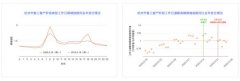 百度地图2020 Q1城市交通报告：复工复产稳步推进，城市交通拥堵水平逐渐上升