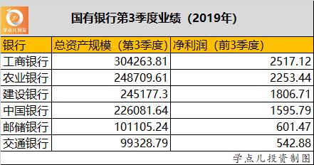 邮储银行今日上市：阿里、腾讯等豪门股东，打造10年A股最大IPO