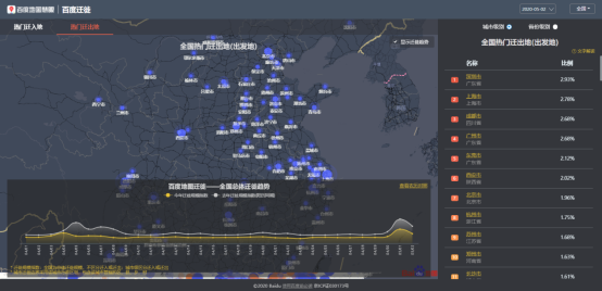 百度地图迁徙大数据平台-全国热门迁出地（出发地）-城市.png