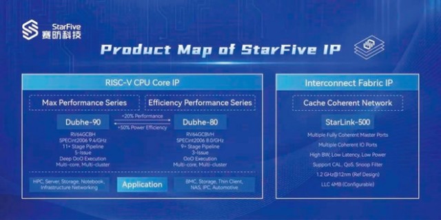 赛昉科技发布全新RISC-V处理器内核昉·天枢-80与昉·天枢-90