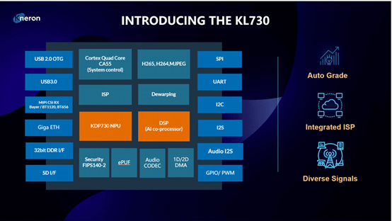 耐能推出AI芯片KL730 驱动轻量级 GPT解决方案的大规模应用