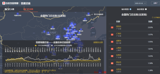 百度地图大数据数说景区人气：南京景区周边道路拥堵指数上升