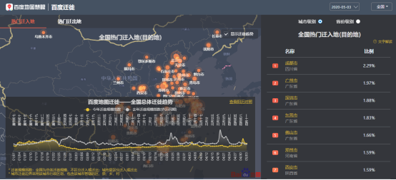 百度地图大数据数说景区人气：南京景区周边道路拥堵指数上升