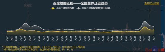 百度地图大数据数说景区人气：南京景区周边道路拥堵指数上升